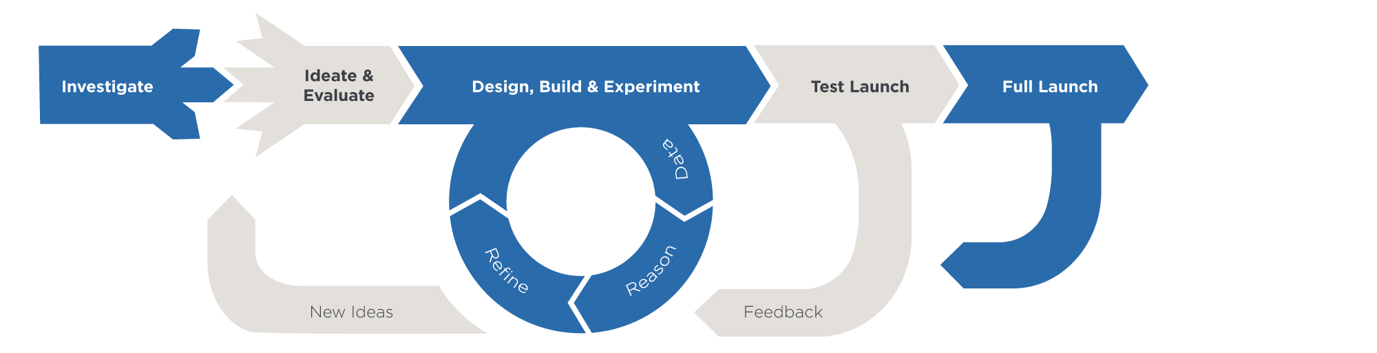 Fisher Paykel Technologies co-design process